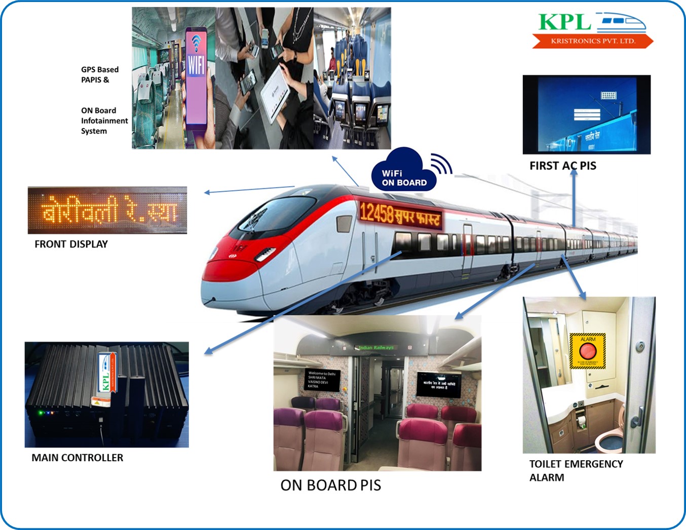PAPIS System Diagram